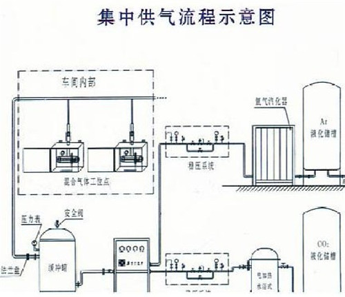 武漢集中供氣服務(wù)